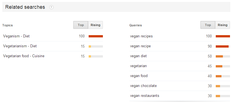 vegan-related-searches